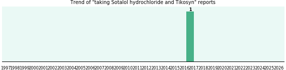 Sotalol hydrochloride and Tikosyn drug interactions. Sotalol hydrochloride and Tikosyn drug interactions.